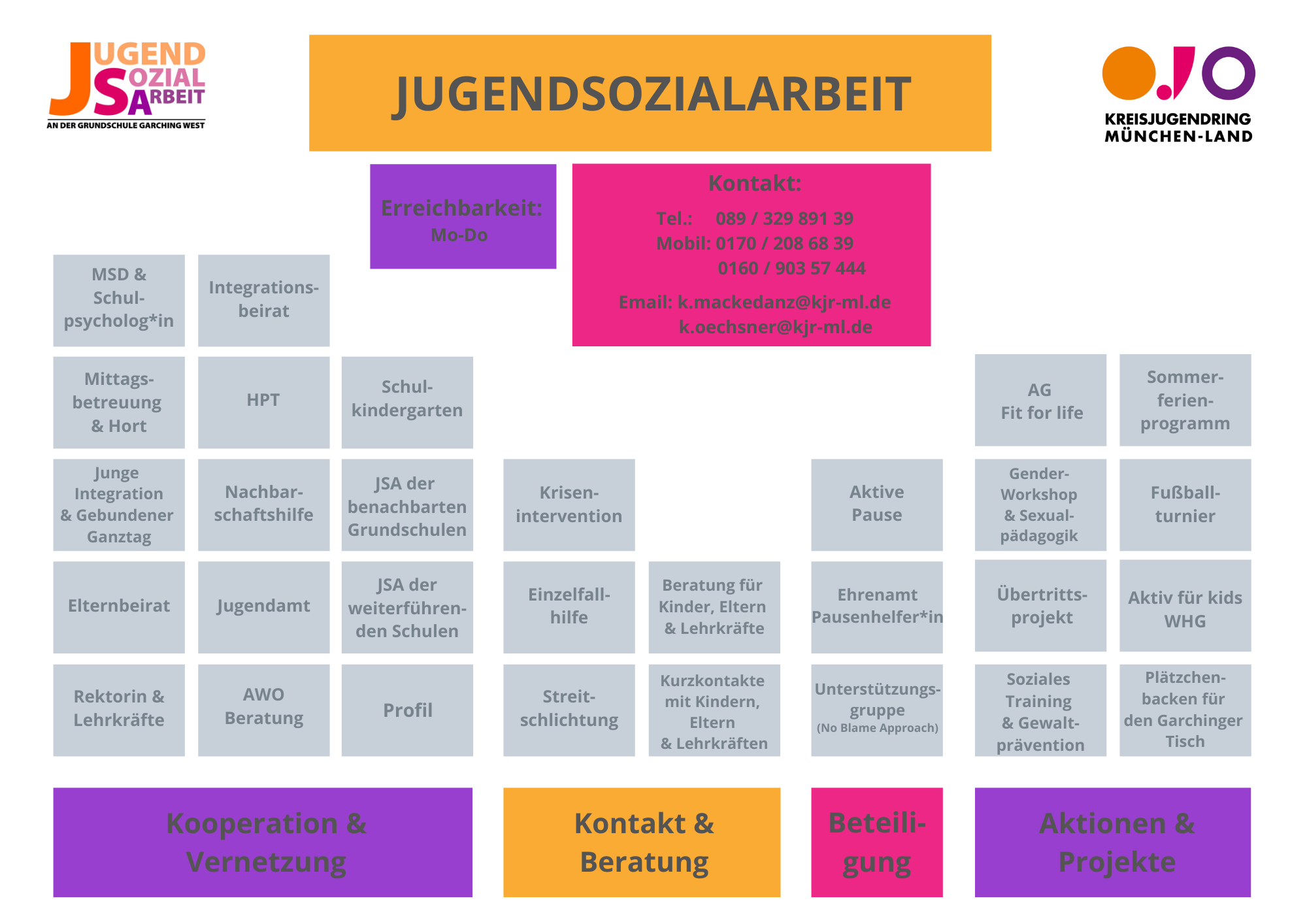 Jugendsozialarbeit - Grundschule Garchnig West